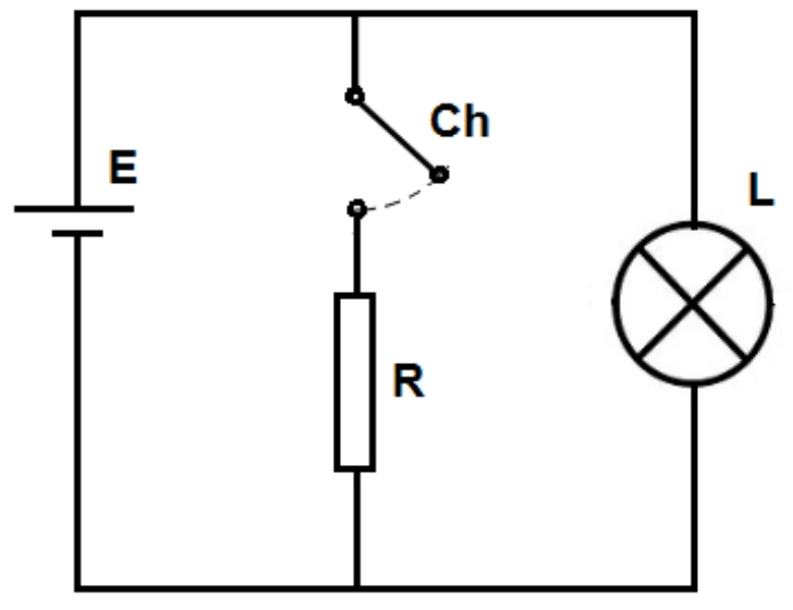 Circuito com bateria E, chave Ch em série com resistor R, e lâmpada L, todos em ramos paralelos