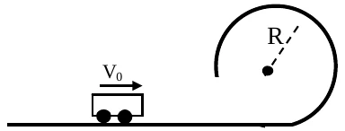 Carrinho com velocidade V0 para a direita sobre um trilho horizontal que se curva em uma circunferência vertical de raio R.