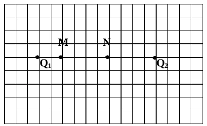 Quadriculado com uma linha horizontal que contém, da esquerda para a direita: Q1, M, N e Q2. M está a 2 quadradinhos de Q1, N a 6 e Q2 a 10.