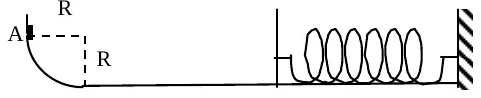 Pista em quadrante de circunferência de raio R, que parte do ponto A (altura R) e continua num trecho horizontal que termina numa mola presa a uma parede.