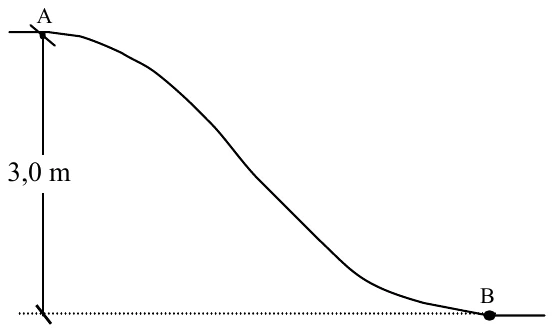 Pista curva que desce do ponto A, no alto, até o ponto B, no nível do chão; a diferença de altura entre A e B é 3,0 m.