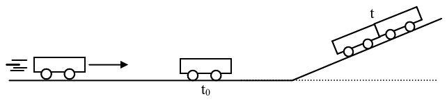 Um carrinho em movimento para a direita, outro parado e, mais adiante, uma rampa inclinada onde os dois carrinhos, já unidos, atingem a altura h.