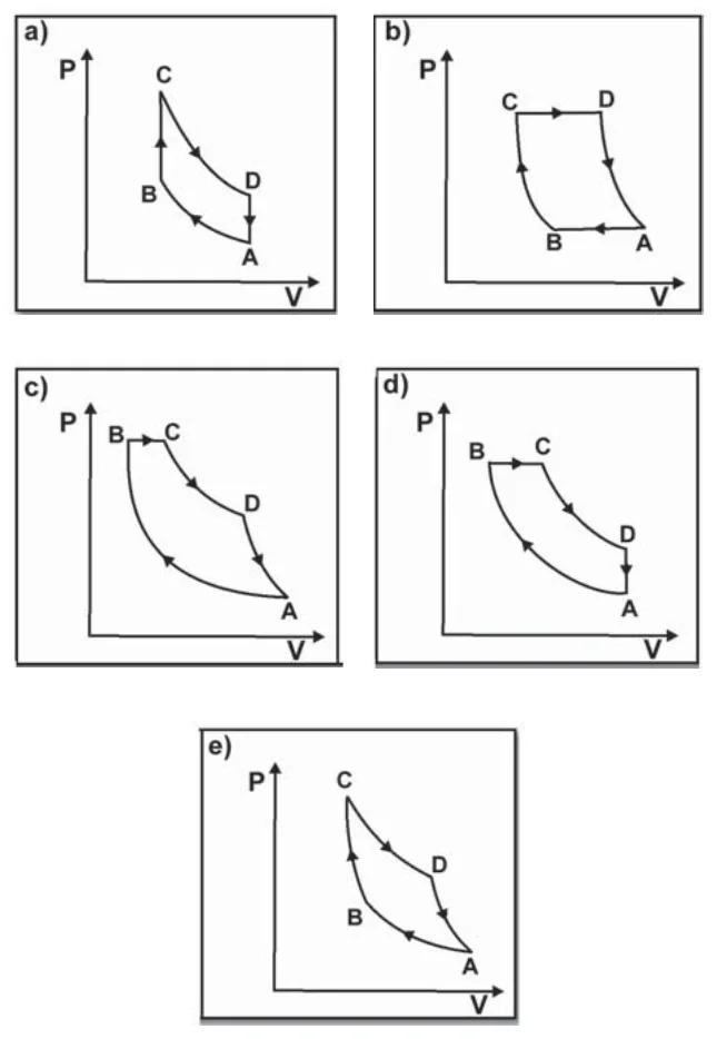 Cinco diagramas P × V (a a e) com um ciclo A→B→C→D→A: em (a) e (e) a passagem B→C é uma subida de pressão; em (b) o trecho C–D é horizontal; em (c) e (d) o trecho B–C é horizontal, mas só em (d) o trecho D–A é vertical (volume constante).