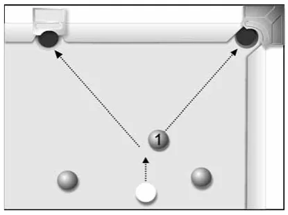 Mesa de sinuca vista de cima: a bola branca parte da parte inferior em direção à bola 1; setas tracejadas mostram as duas bolas saindo a 45° para a esquerda e para a direita, rumo às caçapas.