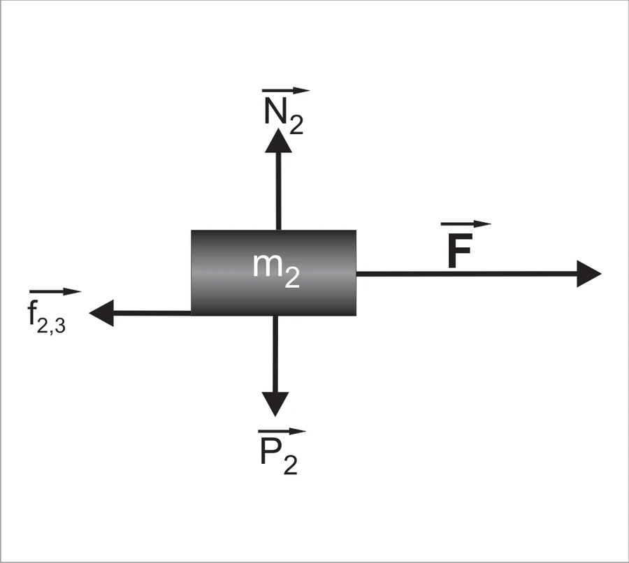Diagrama de forças da alternativa A para o bloco m2