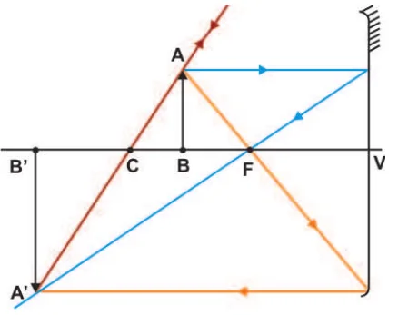 Alternativa b: diagrama com o traçado de raios e a imagem A′B′.