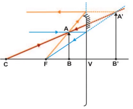 Alternativa c: diagrama com o traçado de raios e a imagem A′B′.