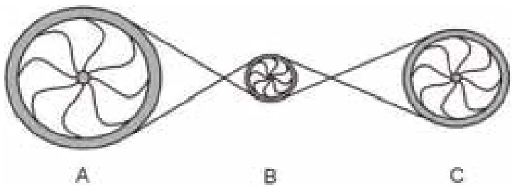 Três engrenagens acopladas, A, B e C.