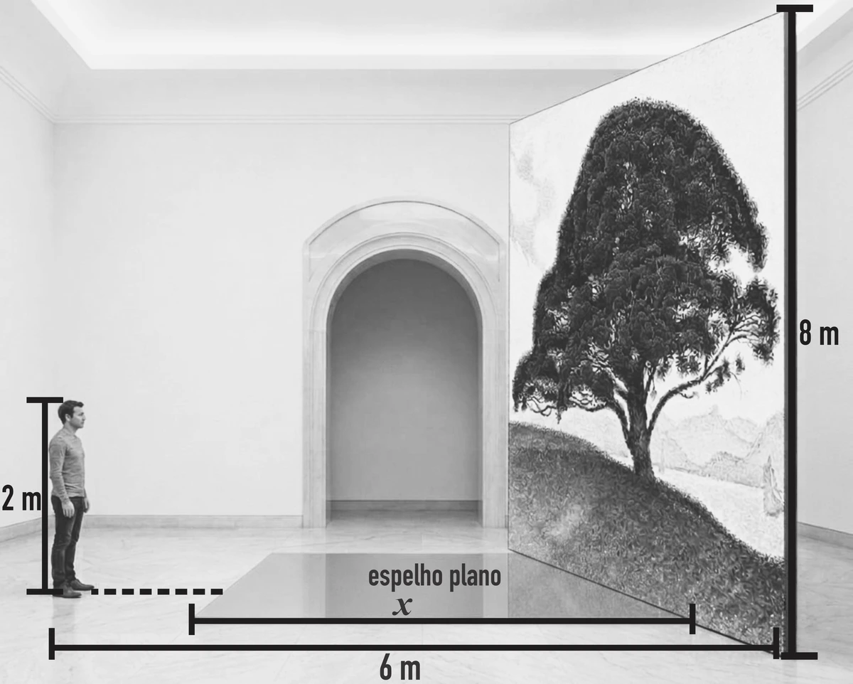 Obra de 8 m, observador a 6 m da parede e a 2 m de altura, com espelho horizontal de comprimento x junto à obra.