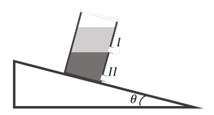 Recipiente com óleo na parte superior e água abaixo, sobre uma rampa de ângulo theta. Orifício I superior e II inferior.