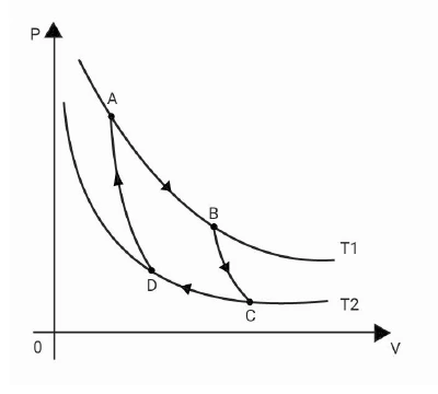 Diagrama P por V do ciclo de Carnot da questão 39 da UEPG Vestibular 2023