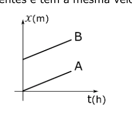 Figura da questão 34 da UEPG Vestibular 2024