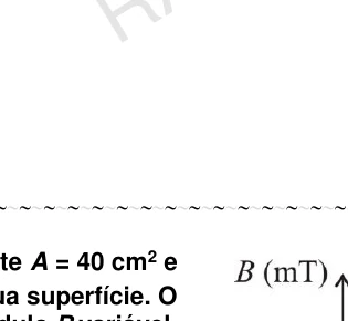 Gráfico do campo magnético B em função do tempo