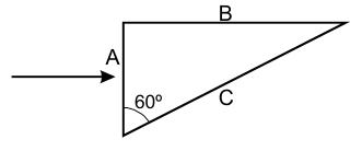 Prisma triangular: face A vertical à esquerda, face B horizontal acima e face C inclinada; ângulo entre A e C de 60°. Raio incide horizontalmente e perpendicular a A.