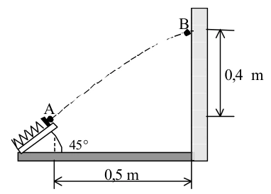 Bolinha parte de A a 45° e deve atingir B na parede: deslocamento horizontal de 0,5 m e altura adicional de 0,4 m.