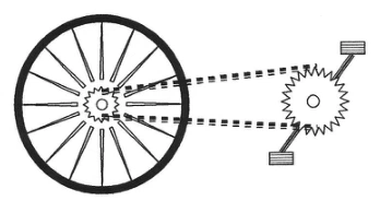 Roda traseira da bicicleta com diâmetro de 70 cm; engrenagem traseira de 7 cm ligada pela corrente à engrenagem do pedal de 20 cm.