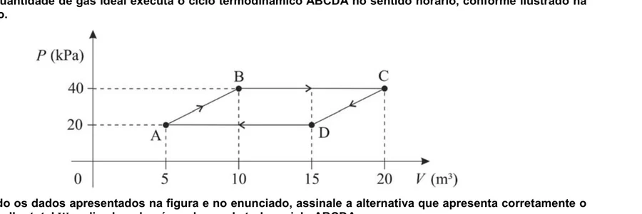 Diagrama P por V do ciclo termodinâmico ABCDA