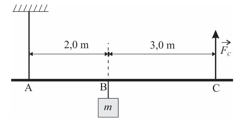 Prancha ABC horizontal com corda em A, cabo com massa m em B e força vertical em C