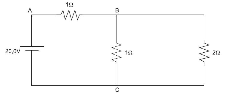 Circuito: bateria de 20,0 V em série com resistor de 1 Ω (entre A e B); entre B e C há um resistor de 1 Ω e, em paralelo com ele, um resistor de 2 Ω.