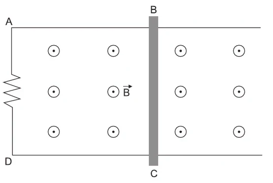 Trilhos metálicos AB e DC ligados por um resistor R à esquerda e por uma barra metálica BC móvel, em campo magnético B uniforme saindo do plano.
