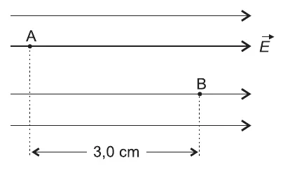 Quatro linhas de força horizontais, orientadas para a direita (campo E); o ponto A em uma linha superior e o ponto B em outra, em equipotenciais verticais separadas por 3,0 cm.
