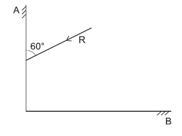 Dois espelhos planos perpendiculares, A na vertical e B na horizontal; um raio R incide em A formando 60° com o espelho.