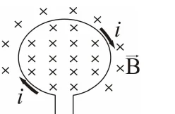 Alternativa B: espira circular percorrida por corrente i, com símbolos × e • indicando o campo magnético dentro e fora dela
