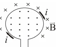 Alternativa C: espira circular percorrida por corrente i, com símbolos × e • indicando o campo magnético dentro e fora dela