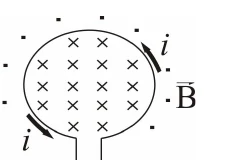 Alternativa E: espira circular percorrida por corrente i, com símbolos × e • indicando o campo magnético dentro e fora dela