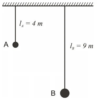 Dois pêndulos presos ao teto: o pêndulo A, de massa menor, com fio de comprimento 4 m, e o pêndulo B, de massa maior, com fio de comprimento 9 m.