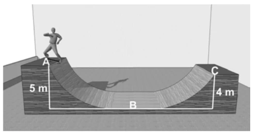 Pista de skate em U: o atleta parte do ponto A, a 5 m da base, passa por B, na base, e chega até C, a 4 m da base.