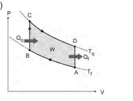 Alternativa A: diagrama P × V de um ciclo com pontos A, B, C e D