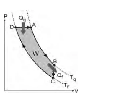 Alternativa C: diagrama P × V de um ciclo com pontos A, B, C e D
