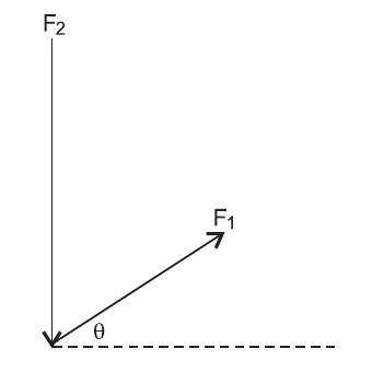 Duas forças partindo de um mesmo ponto: F1 inclinada de um ângulo θ acima da horizontal, para a direita, e F2 vertical, para baixo.