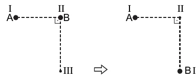 Antes: carga A no ponto I e carga B no ponto II, na mesma horizontal. Depois: B é levada ao ponto III, abaixo de II, a uma distância de II igual à distância entre I e II.
