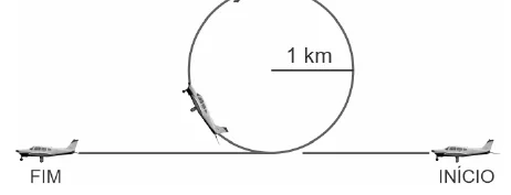 Trajetória de um looping circular de raio 1 km, do início ao fim do voo horizontal.