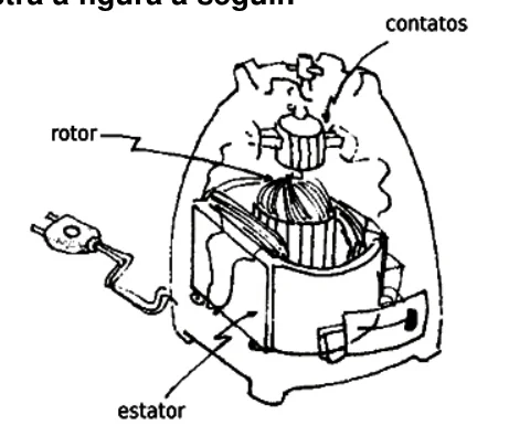 Esquema de um motor universal: rotor no centro, estator ao redor e contatos na parte superior.