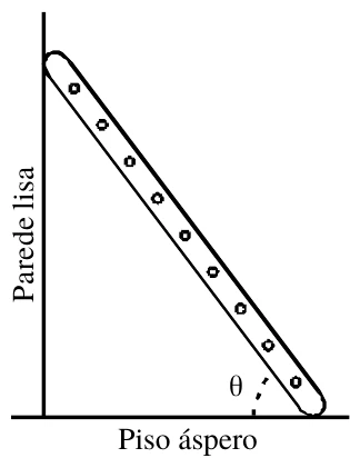 Escada inclinada com o topo encostado numa parede vertical à esquerda (parede lisa) e o pé apoiado no piso horizontal (piso áspero); θ é o ângulo entre a escada e o piso.