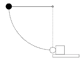 Bola presa a um cordão horizontal, à esquerda do ponto de fixação; a trajetória tracejada desce em arco até a posição mais baixa, onde a bola toca um bloco sobre uma superfície horizontal, à direita.