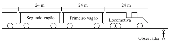 Comboio com a locomotiva na frente, seguida pelo primeiro vagão e pelo segundo vagão, cada um com 24 m de comprimento, passando diante de um observador parado.