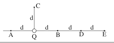 Pontos A, Q, B, D e E alinhados horizontalmente, cada par consecutivo separado por d, com Q entre A e B. O ponto C está acima de Q, a distância d.