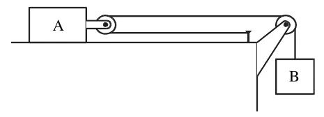 Bloco A sobre uma mesa horizontal, com uma polia presa a ele. Um barbante parte de um prego fixo na mesa, contorna a polia de A e passa por outra polia na borda da mesa, de onde desce até o bloco B, suspenso.