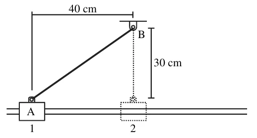 Peça A na posição 1 sobre a haste horizontal, ligada por um elástico ao suporte fixo B. B está 40 cm à direita da vertical de A e 30 cm acima da haste. A posição 2 fica exatamente abaixo de B.