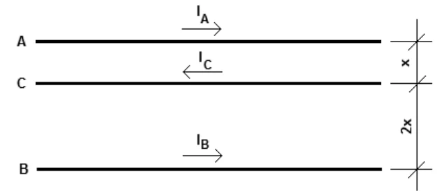 Três fios horizontais paralelos: A em cima, com corrente IA para a direita; C no meio, a uma distância x de A, com corrente IC para a esquerda; B embaixo, a uma distância 2x de C, com corrente IB para a direita.