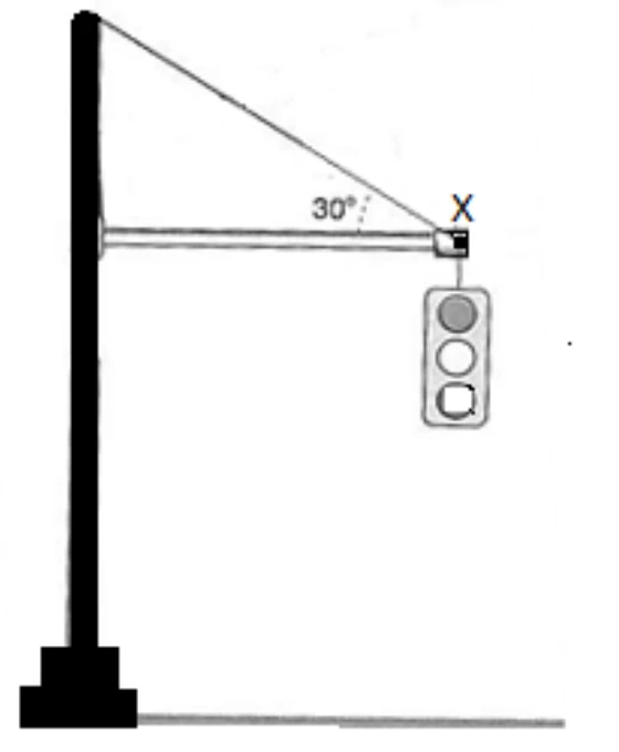 Poste vertical com uma haste horizontal que sustenta um semáforo na extremidade, no ponto X; um cabo liga o topo do poste ao ponto X, formando 30° com a haste horizontal.