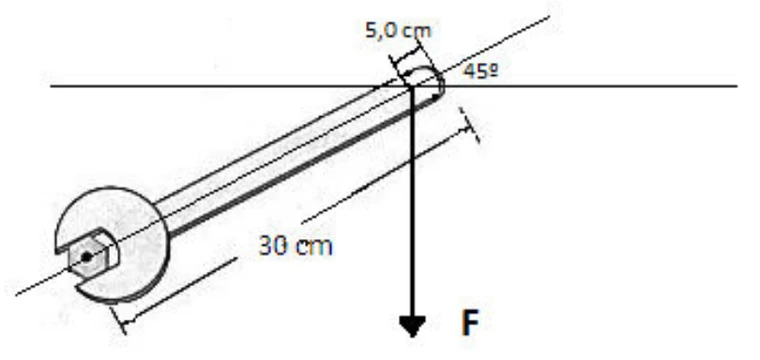 Chave de boca encaixada em um parafuso, com o cabo inclinado 45° em relação à horizontal; a distância do centro do parafuso à extremidade do cabo é 30 cm e a força vertical F, para baixo, é aplicada a 5,0 cm da extremidade.