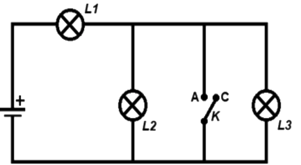 Circuito com a fonte V à esquerda, a lâmpada L1 em série no ramo superior e, em seguida, três ramos em paralelo entre os fios superior e inferior: a lâmpada L2, a chave K entre os pontos A e C, e a lâmpada L3.