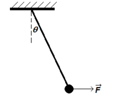 Esfera presa a um barbante fixo no teto; o fio forma ângulo θ com a vertical tracejada e uma força horizontal F aponta para a direita aplicada à esfera.