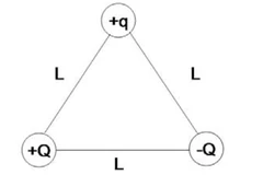 Triângulo equilátero de lado L com +q no vértice superior, +Q no vértice inferior esquerdo e -Q no inferior direito