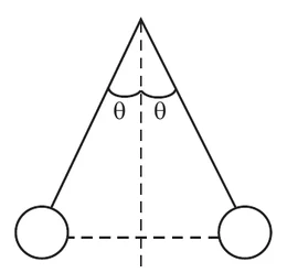 Duas esferas penduradas por fios do mesmo ponto; cada fio forma o ângulo teta com a vertical tracejada, e uma linha horizontal tracejada passa pelos centros das esferas